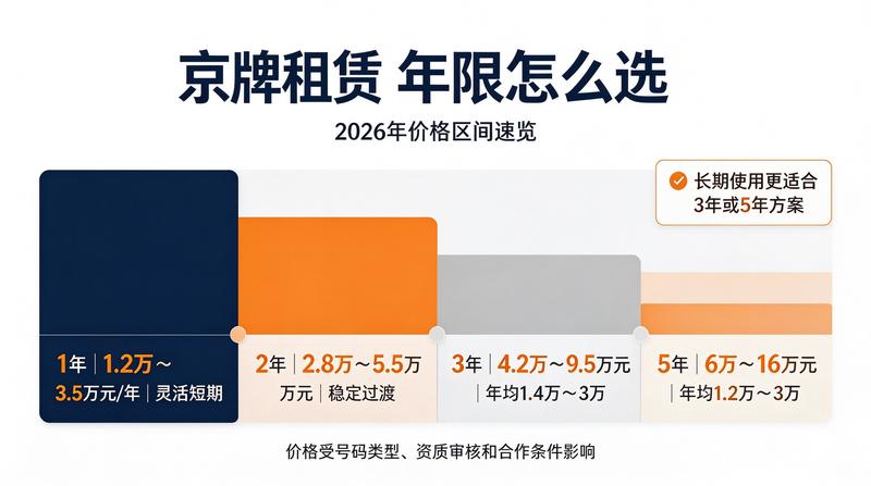 车指标交易注意事项